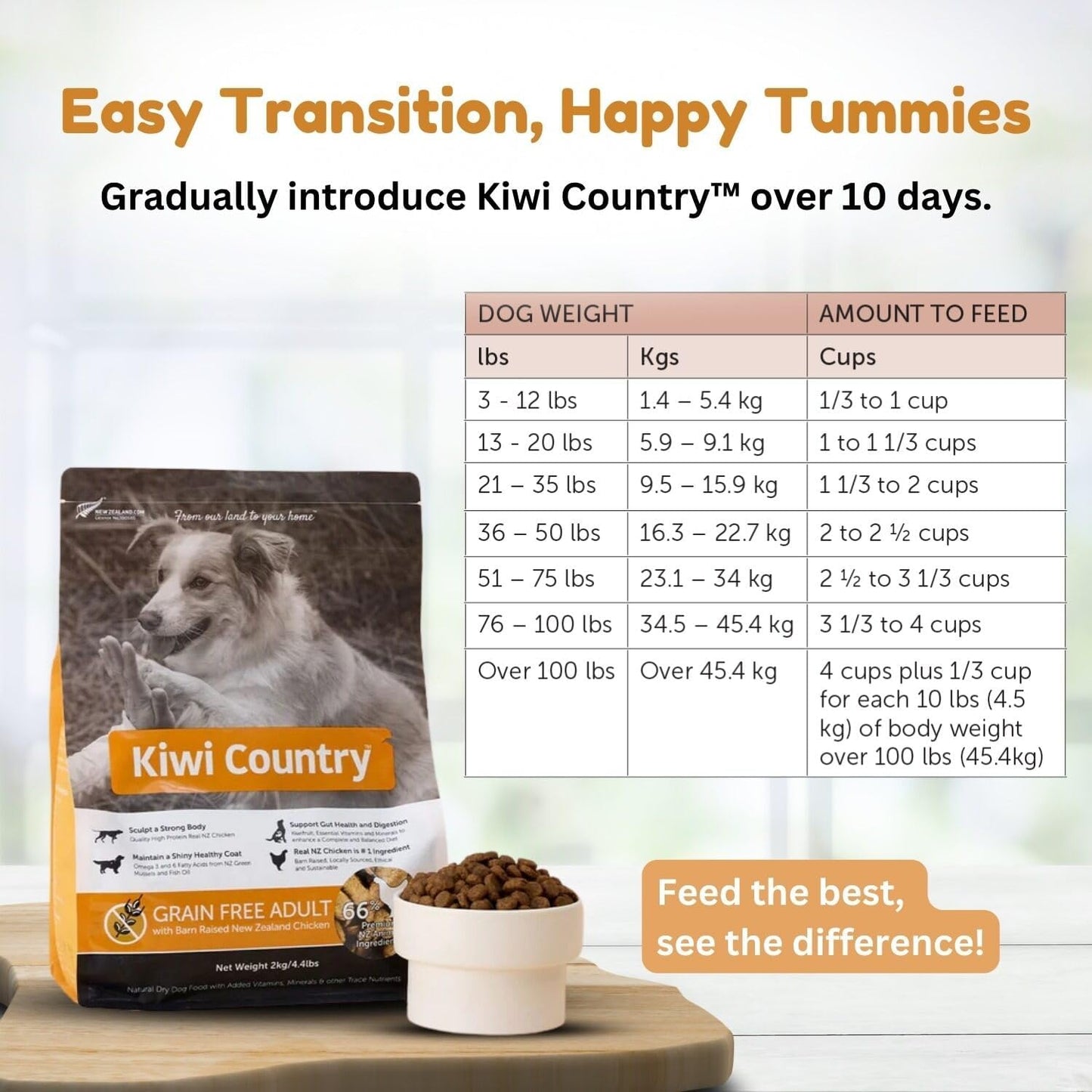 Grain-Free Chicken Dry Dog Food, 2Kg, Cage-Free Chicken, Nutrient-Dense Formula, High-Protein, Natural Dog Food Made in New Zealand – for All Breeds & Sensitive Stomachs