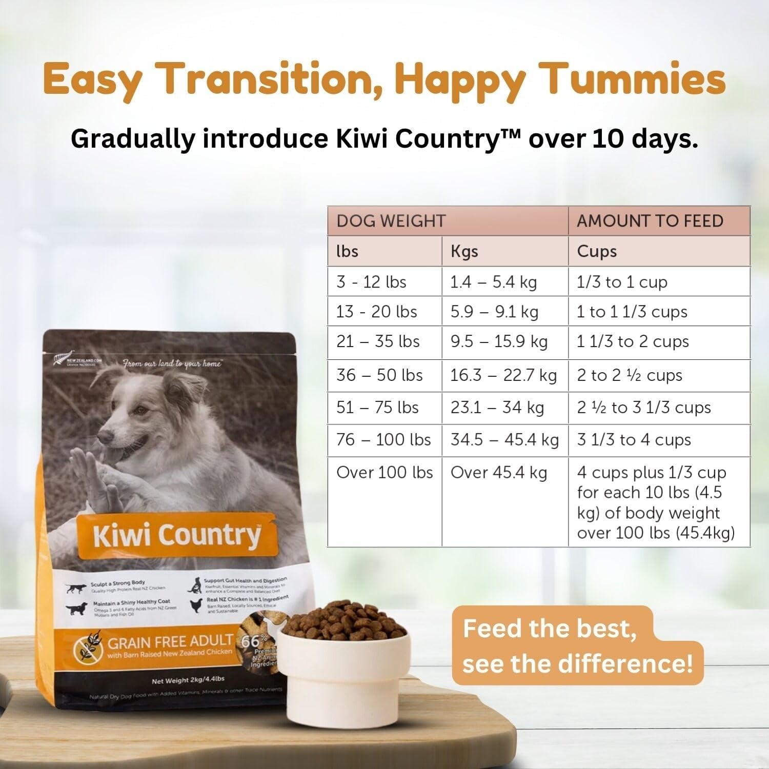 Grain-Free Chicken Dry Dog Food, 2Kg, Cage-Free Chicken, Nutrient-Dense Formula, High-Protein, Natural Dog Food Made in New Zealand – for All Breeds & Sensitive Stomachs