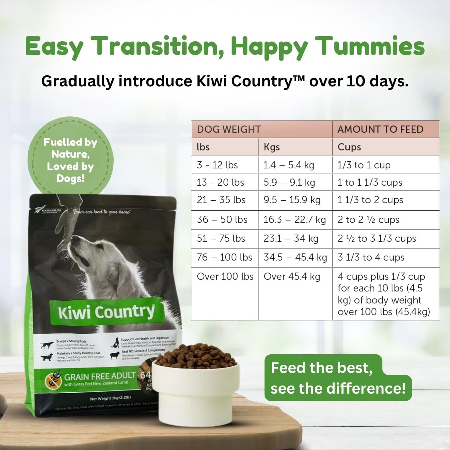 Premium Grain-Free Lamb Dry Dog Food - 2Kg of Nutrient-Dense, High-Protein Formula for All Breeds & Sensitive Stomachs, Made with Grass-Fed Lamb in New Zealand
