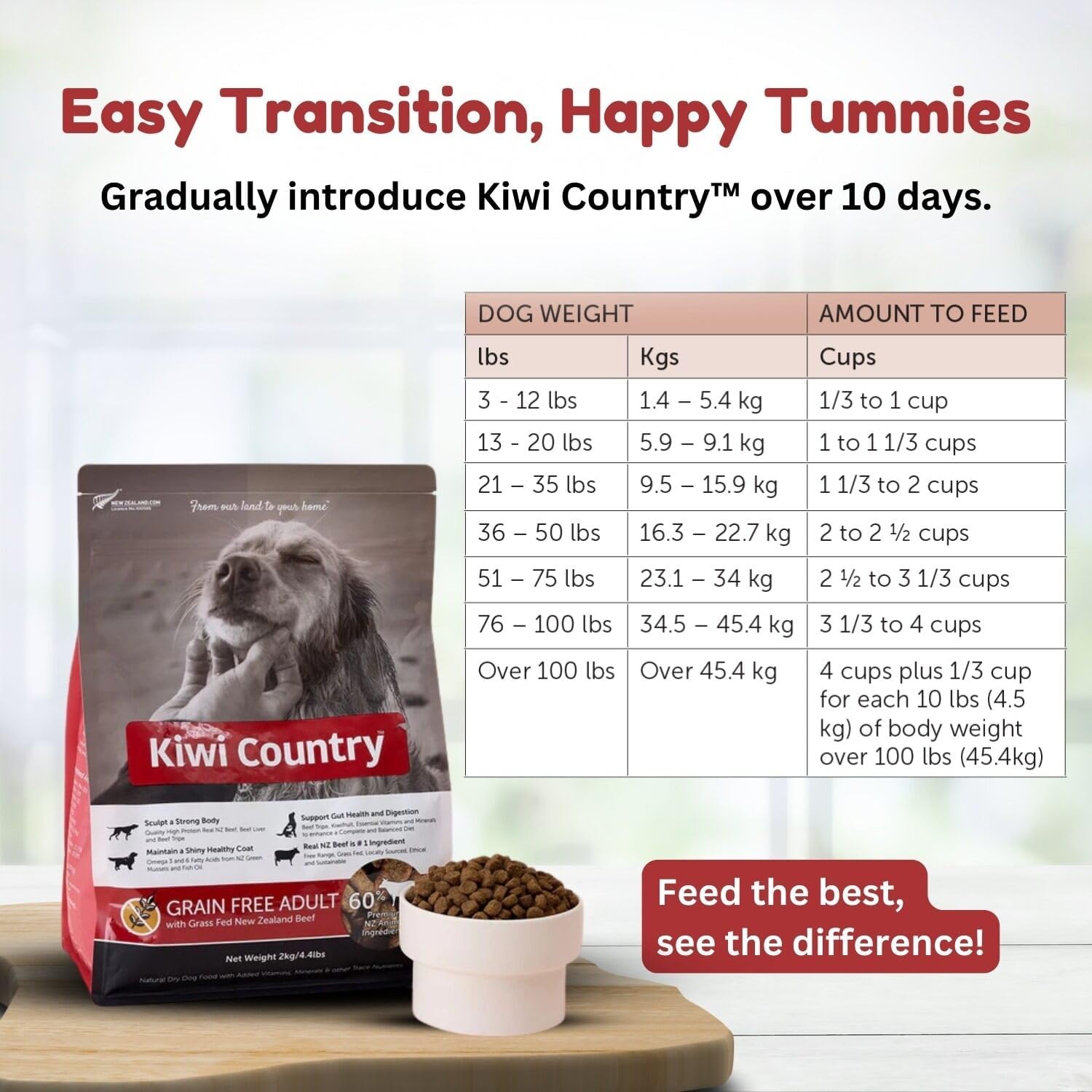 Grain-Free Beef Dry Dog Food, 2Kg, Grass-Fed Beef, Nutrient-Dense Formula, High-Protein, Natural Dog Food Made in New Zealand – for All Breeds & Sensitive Stomachs - 2Kg