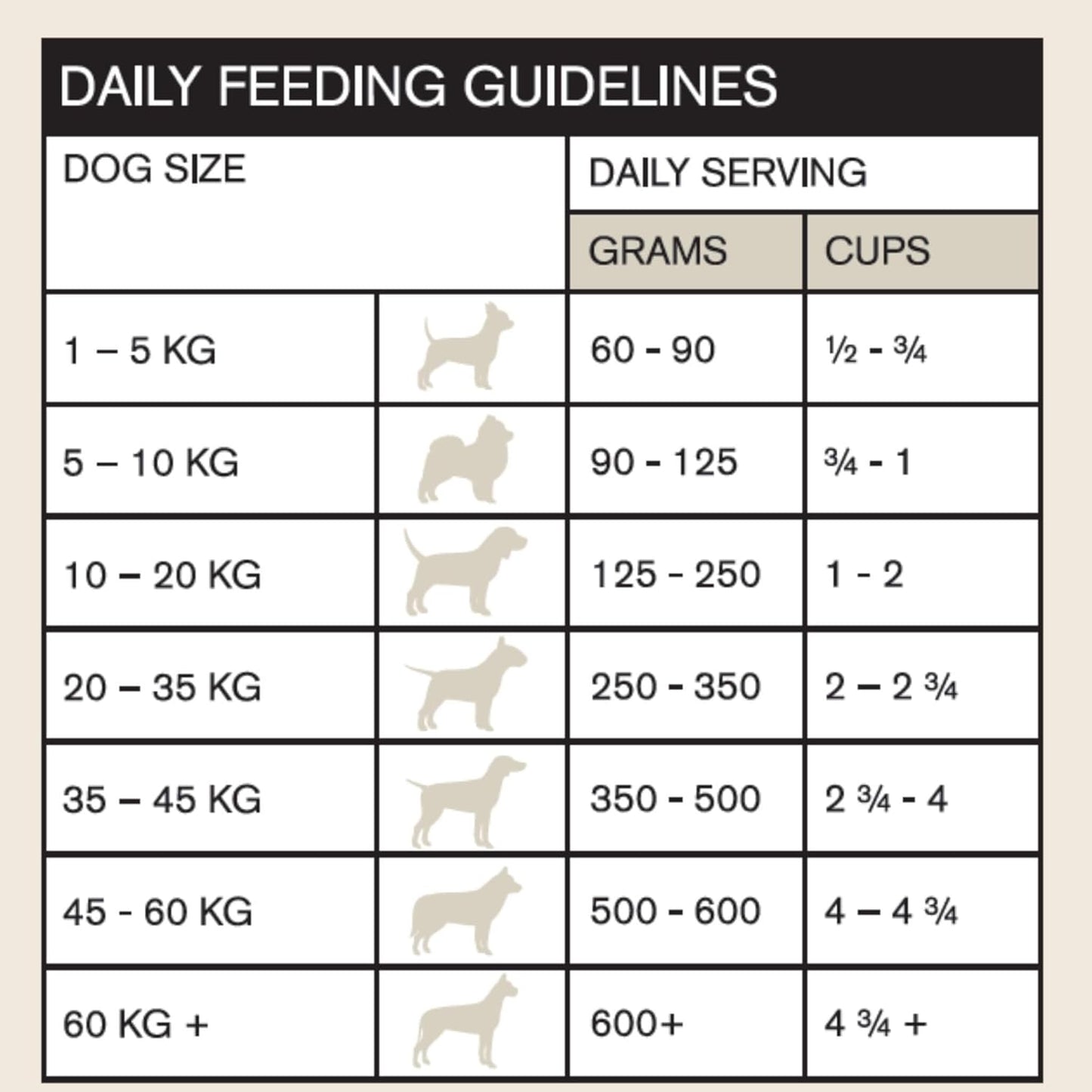 Naturals Premium Quality Grain Free Chicken Adult Dry Dog Food 13 Kg