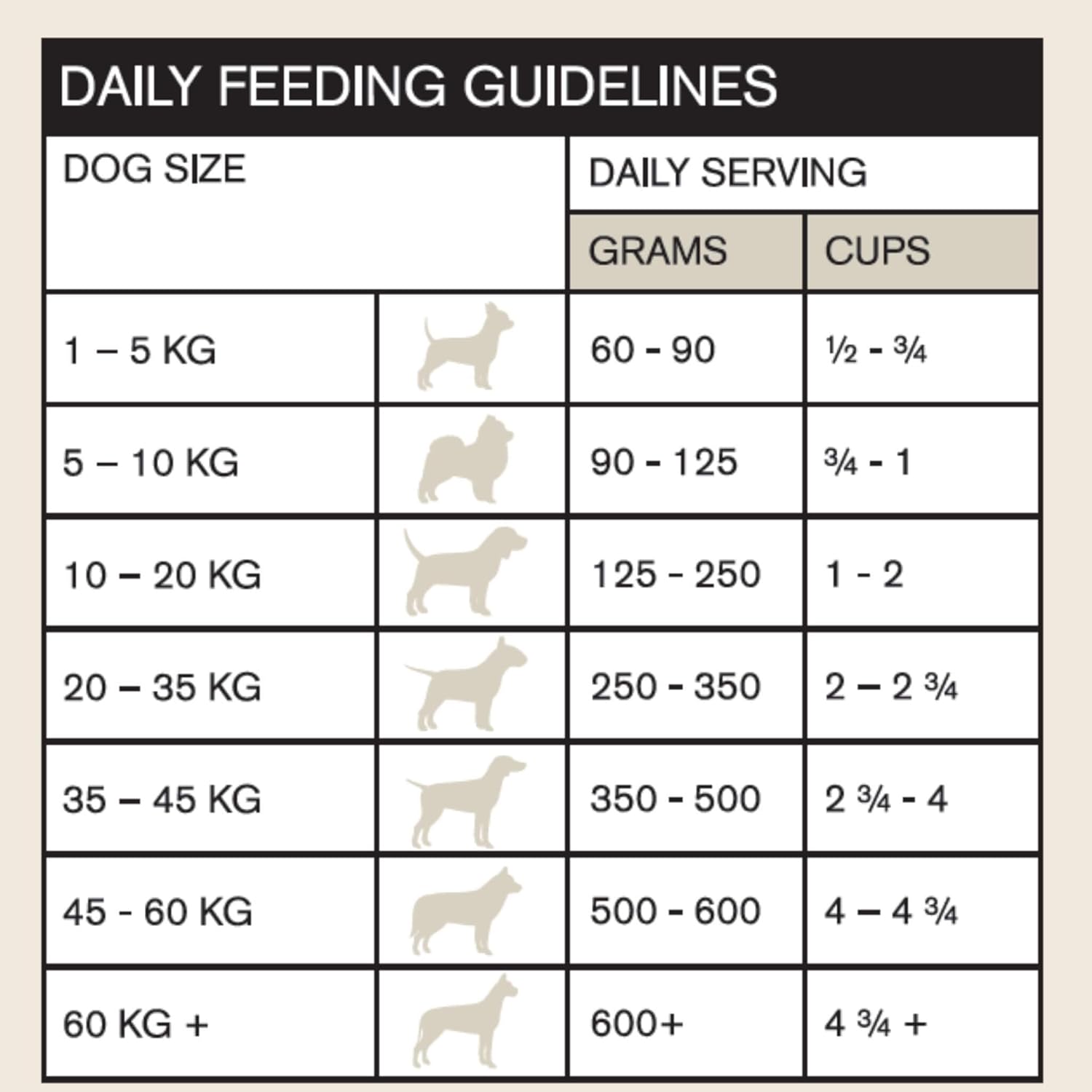 Naturals Premium Quality Grain Free Chicken Adult Dry Dog Food 13 Kg