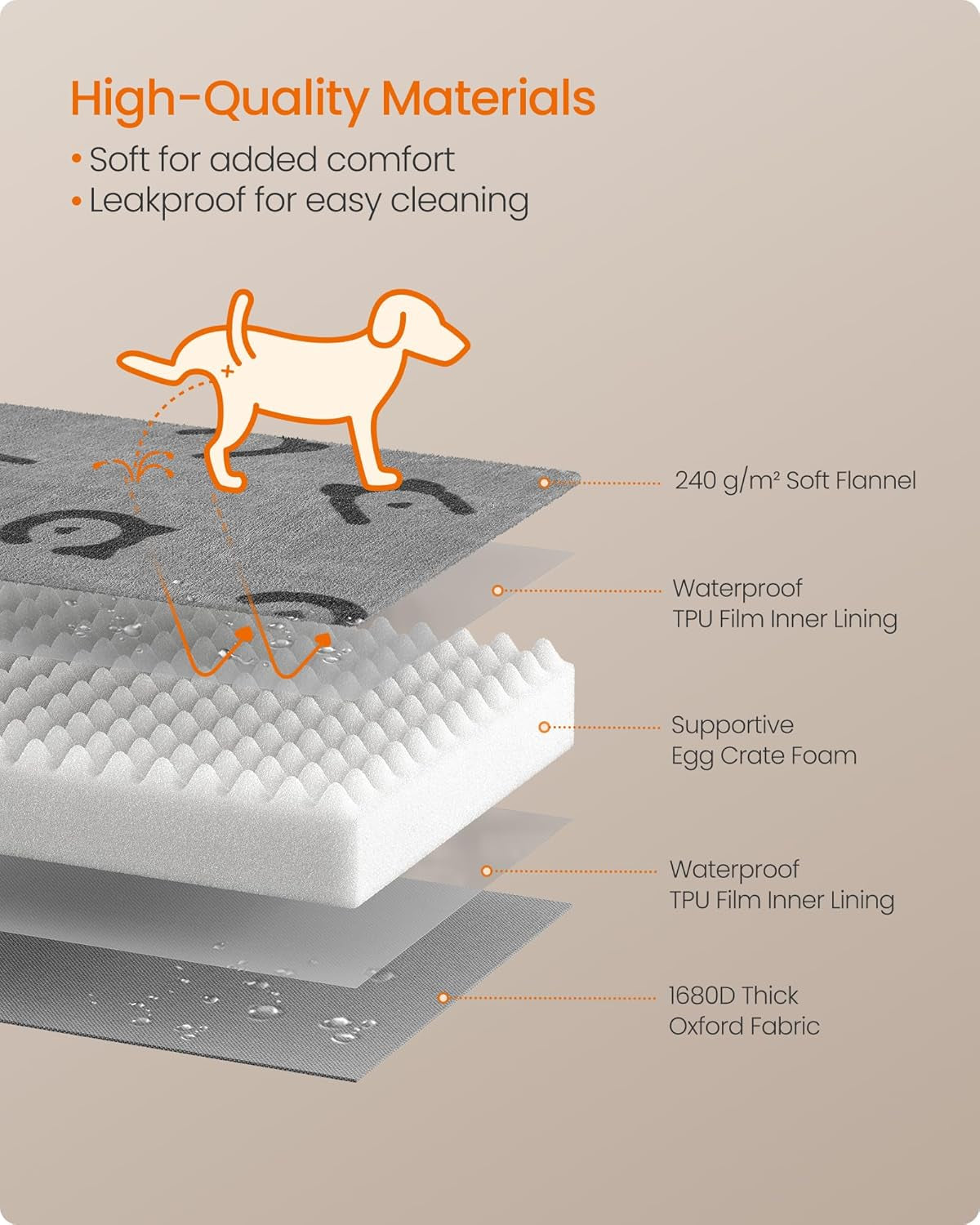 Double-Sided Dog Bed, Leakproof Dog Sofa Bed for Medium Dogs, Egg Crate Foam Pet Bed with Removable Washable Cover, Side Handle, L, 91 X 68 X 8 Cm, Dove Grey PGW242G01