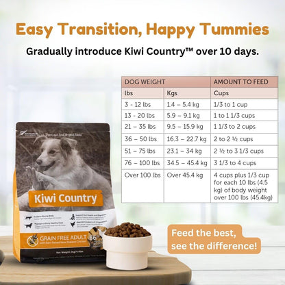 Grain-Free Chicken Dry Dog Food, 2Kg, Cage-Free Chicken, Nutrient-Dense Formula, High-Protein, Natural Dog Food Made in New Zealand – for All Breeds & Sensitive Stomachs