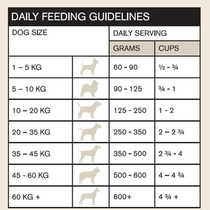 Naturals Premium Quality Grain Free Chicken Adult Dry Dog Food 13 Kg